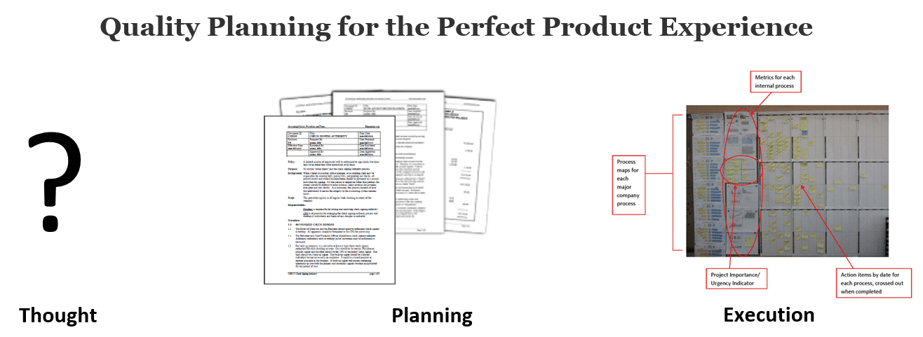 Planning for Quality