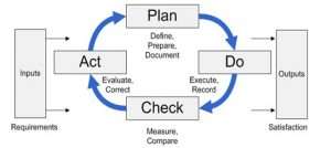 ISO QMS PDCA