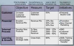 BSC Dashboard