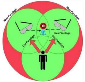 paradigms limit your thinking