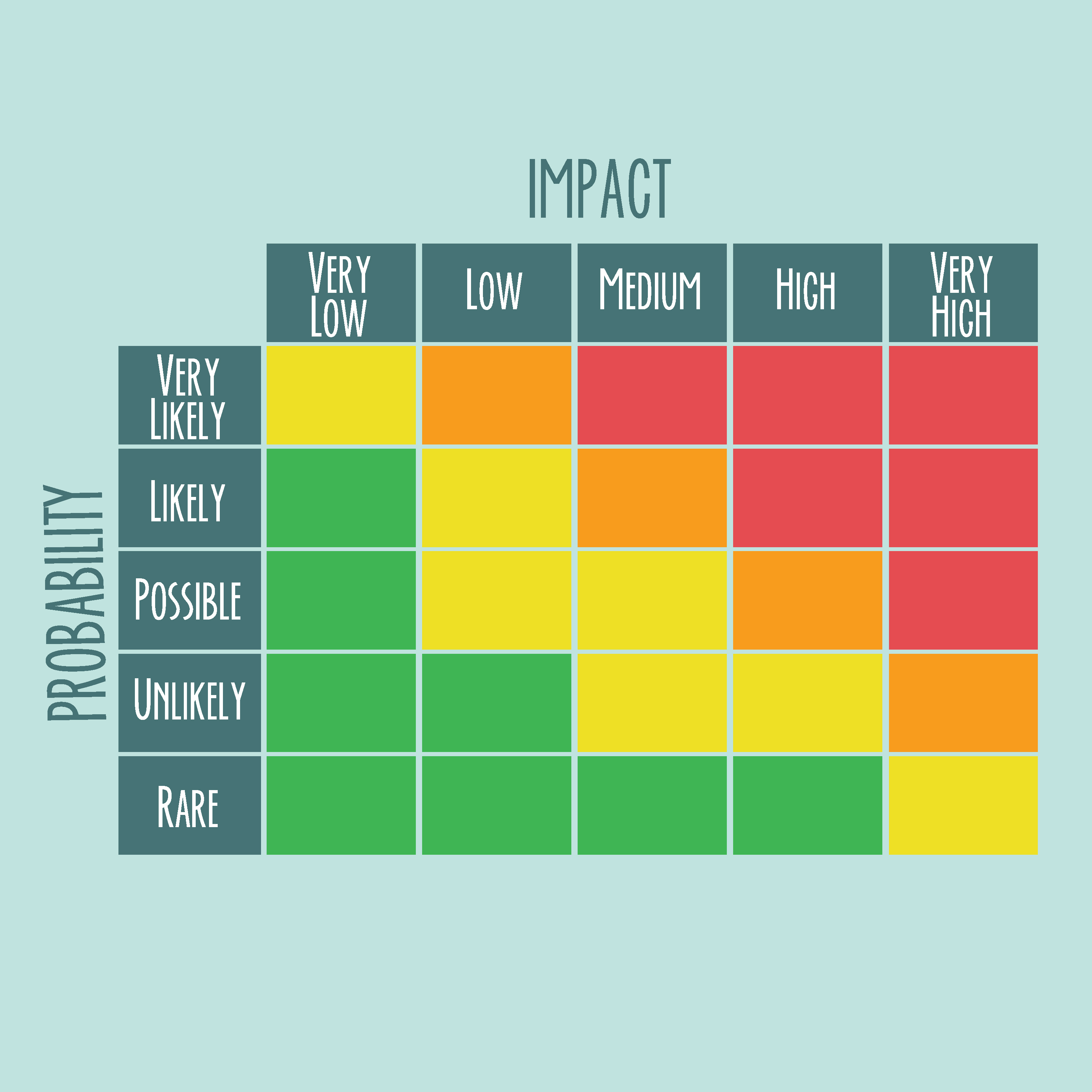 pmi risk probability impact matrix pmi risk probability impact matrix