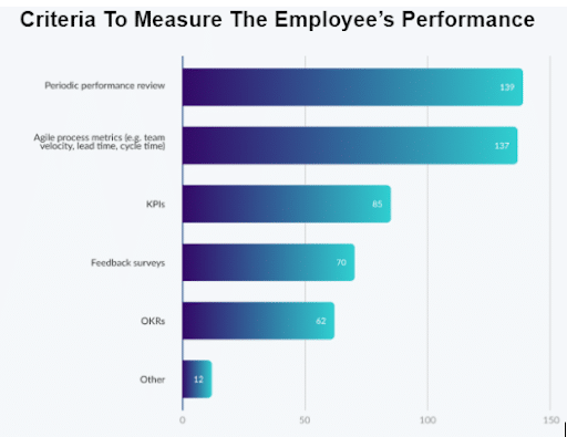 measures IT employee performance