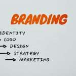 What are the Principles of Effective Logo Design?