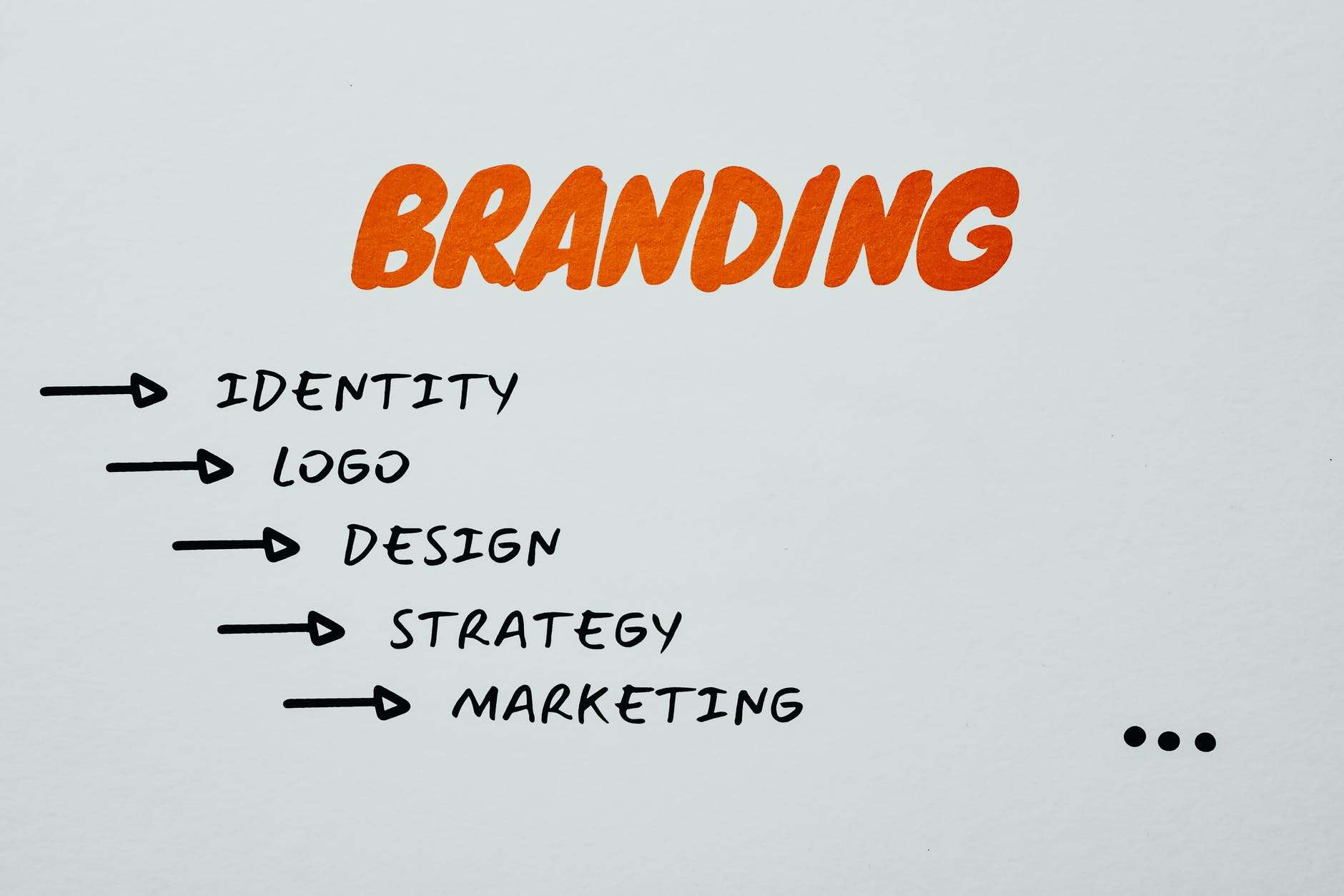 What are the Principles of Effective Logo Design?