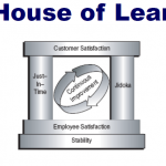 What Comes After Lean Manufacturing?