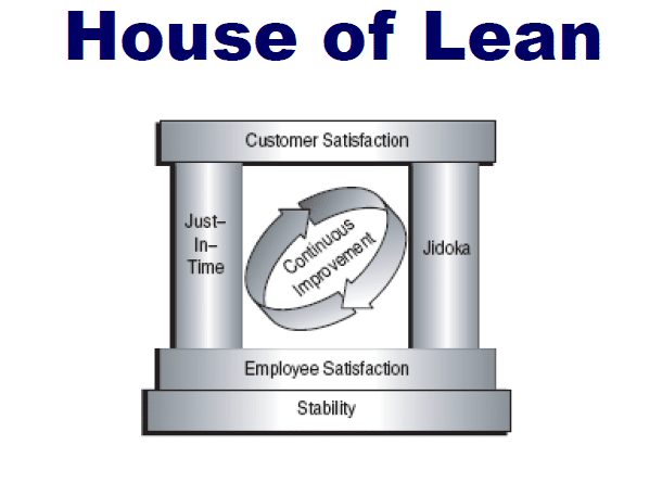What Comes After Lean Manufacturing?