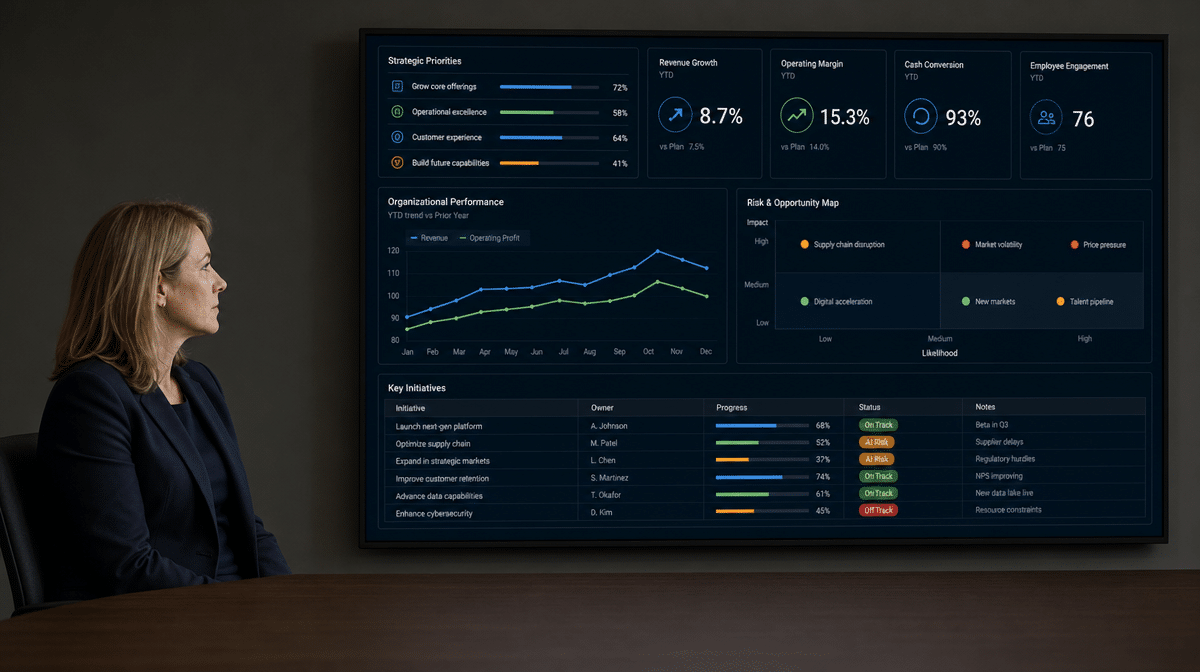 Leadership operating dashboard showing strategy and performance