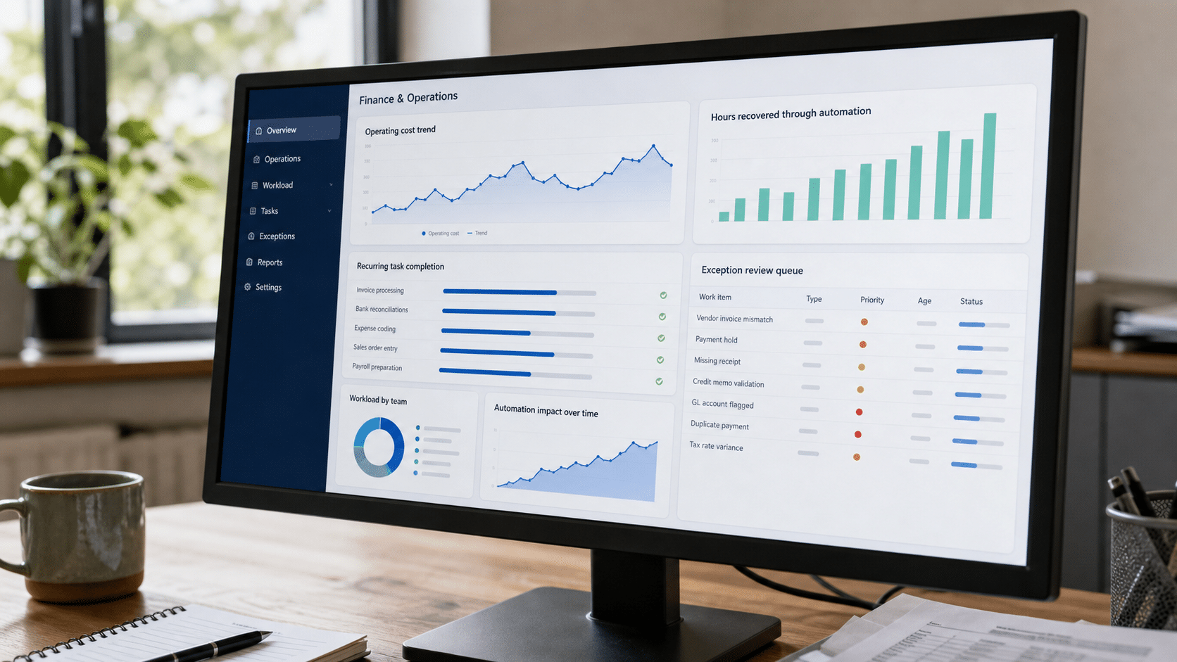 Finance dashboard tracking automation savings and exceptions
