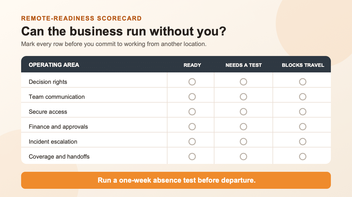 Remote business readiness scorecard covering authority, communication, access, approvals, escalation, and handoffs