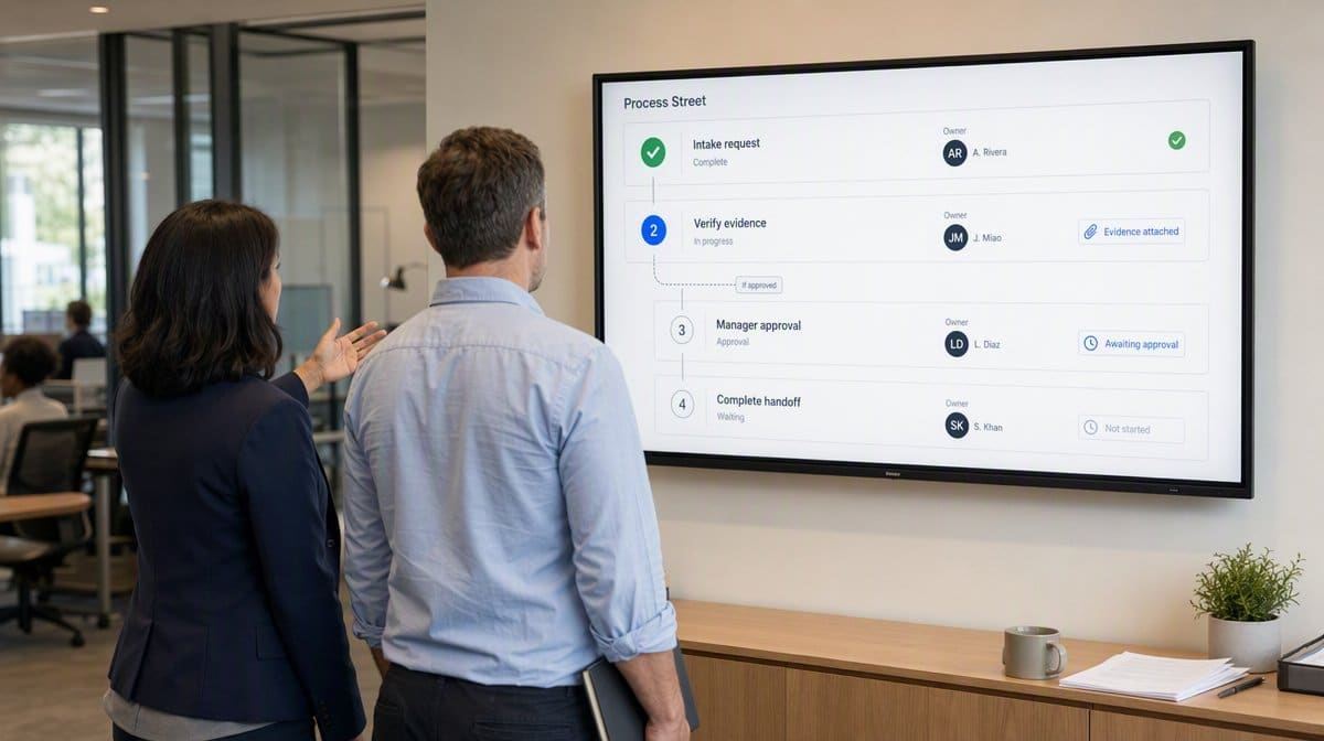 Process Street workflow interface used by an operations team