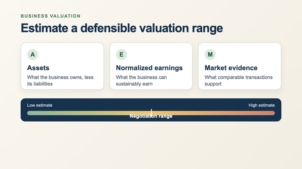 How to Determine the Value of Your Business?