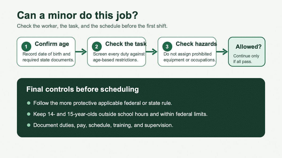 Decision checklist for assigning work to a minor employee