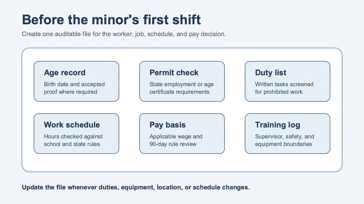 Records to prepare before a minor employee's first shift