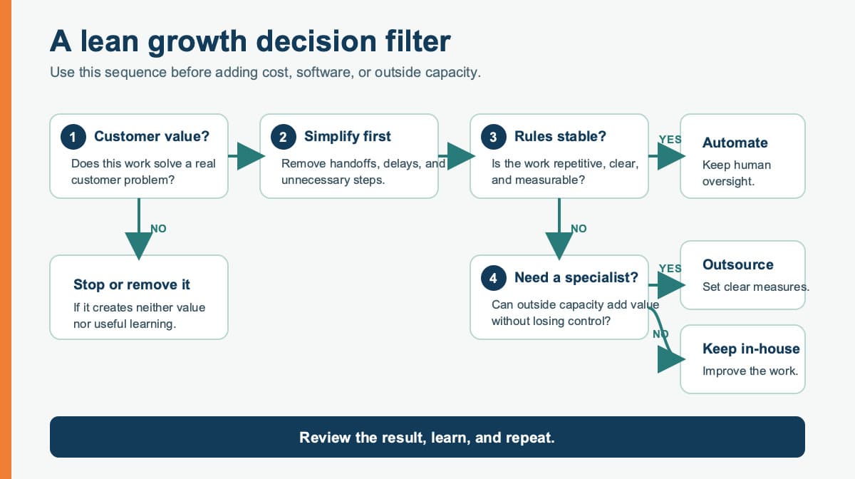 Decision filter for removing, simplifying, automating, outsourcing, or improving work