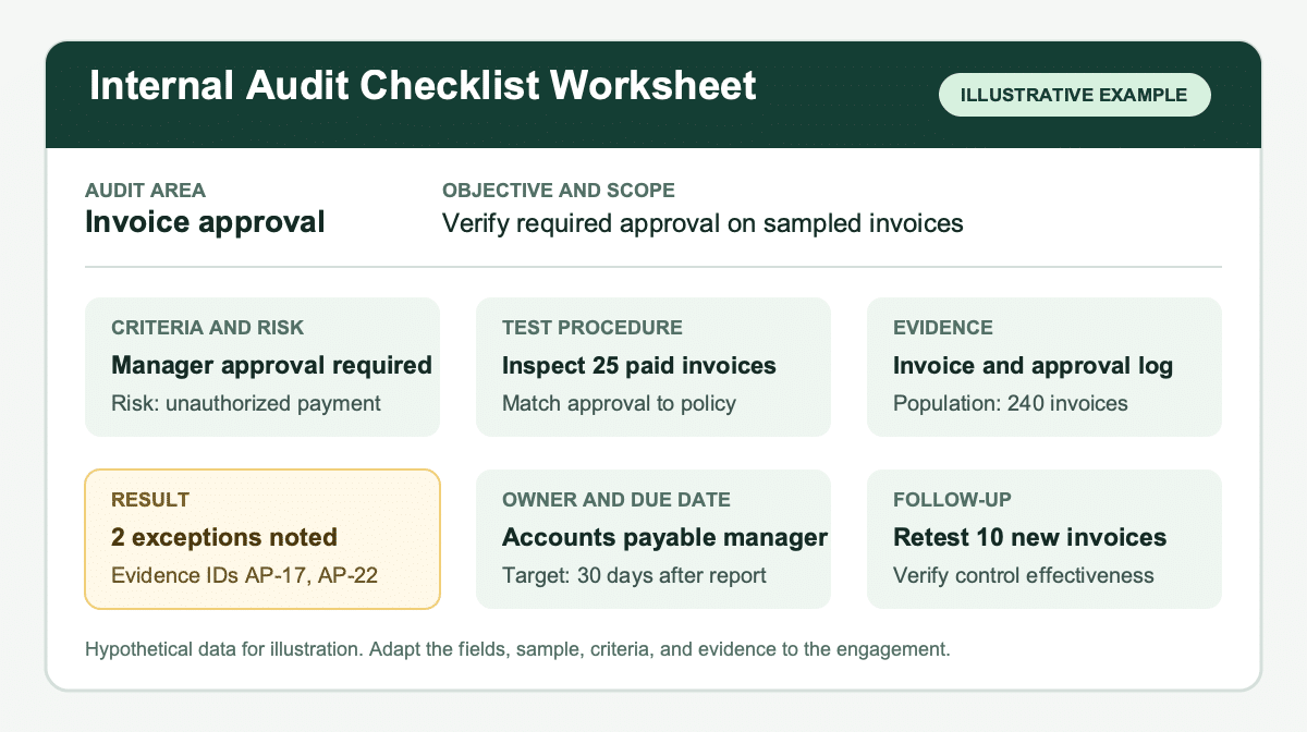 Illustrative internal audit checklist with criteria, test procedures, evidence, owners, and results